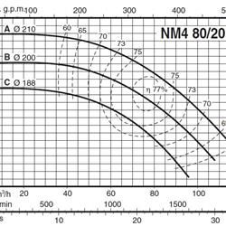  پمپ آب کالپدا سانتریفیوژ کوپل مستقیم مدل NM4 80/20BE