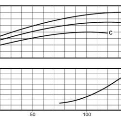 پمپ آب کالپدا سانتریفیوژ کوپل مستقیم مدل NM4 80/25CE