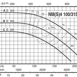 پمپ آب کالپدا سانتریفیوژ کوپل مستقیم مدل NM4 100/315BE