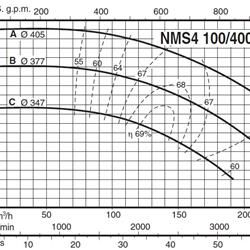 پمپ آب کالپدا سانتریفیوژ کوپل مستقیم مدل NMS4 100/400AE