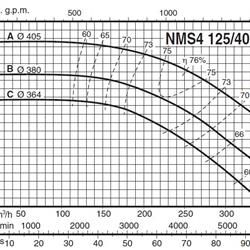  پمپ آب کالپدا سانتریفیوژ کوپل مستقیم مدل NMS4 125/400BE