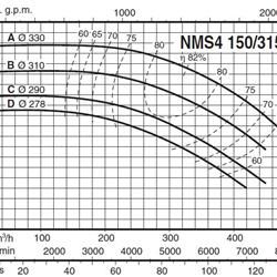 پمپ آب کالپدا سانتریفیوژ کوپل مستقیم مدل NMS4 150/315BE
