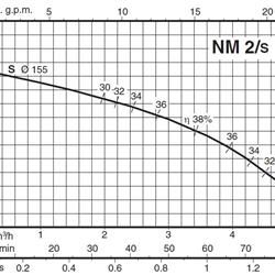 پمپ آب کالپدا سانتریفیوژ کوپل مستقیم مدل NM 2/SE
