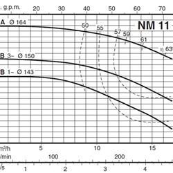 پمپ آب کالپدا سانتریفیوژ کوپل مستقیم مدل NM 11/BE