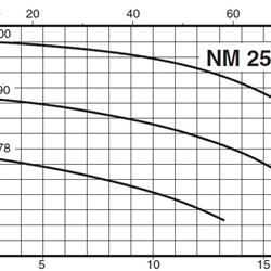 پمپ آب کالپدا سانتریفیوژ کوپل مستقیم مدل NM 25/20BE