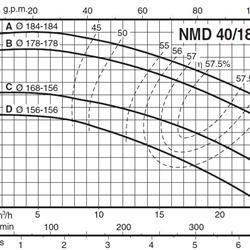  پمپ آب کالپدا سانتریفیوژ کوپل مستقیم مدل NMD 40/180CE