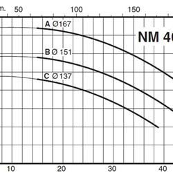 پمپ آب کالپدا سانتریفیوژ کوپل مستقیم مدل NM 40/16AE