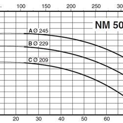 پمپ آب کالپدا سانتریفیوژ کوپل مستقیم مدل NM 50/25BE