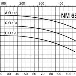 پمپ آب کالپدا سانتریفیوژ کوپل مستقیم مدل NM 65/12CE