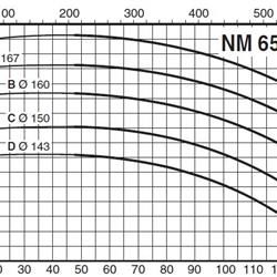 پمپ آب کالپدا سانتریفیوژ کوپل مستقیم مدل NM 65/16CE
