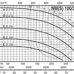 پمپ آب کالپدا سانتریفیوژ کوپل مستقیم مدل NM 100/200DE