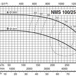 پمپ آب کالپدا سانتریفیوژ کوپل مستقیم مدل NMS 100/250AE