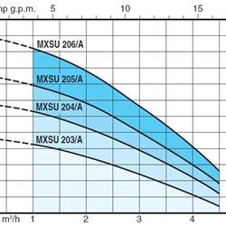 پمپ آب کالپدا طبقاتی عمودی مدل MXSU 205
