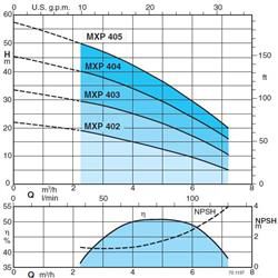 پمپ آب کالپدا طبقاتی افقی مدل MXP 403