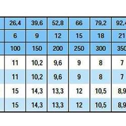 پمپ آب سایر مدل AP97-B