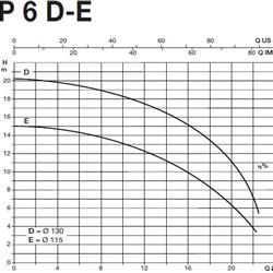 پمپ آب سایر مدل BP 6D