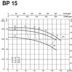 پمپ آب سایر مدل  BP 15C