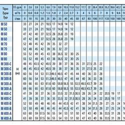 پمپ آب سایر مدل M 300-C