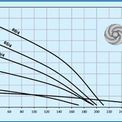 پمپ کفکش توان تک خانگی مدل TMR80/4