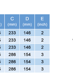 پمپ کفکش توان تک صنعتی مدل TPD20/6