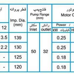 پمپ آب پمپیران مدل 125-32 با موتور 0.25 کیلووات