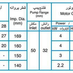 پمپ آب پمپیران مدل 160-32 با موتور 2.2 کیلووات