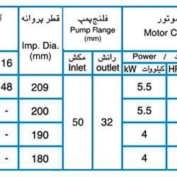 پمپ آب پمپیران مدل 200-32 با موتور 4 کیلووات