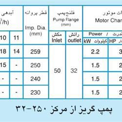 پمپ آب پمپیران مدل 250-32 با موتور 2.2 کیلووات