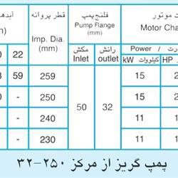 پمپ آب پمپیران مدل 250-32 با موتور 2.2 کیلووات