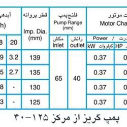 پمپ آب پمپیران مدل 125-40 با موتور 0.37 کیلووات