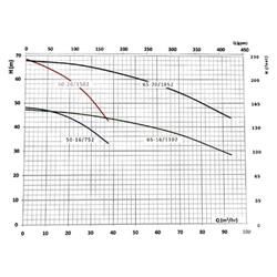 پمپ سیرکوله خطی اتالاین مدل 20/1502-50