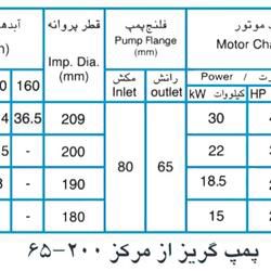 پمپ آب پمپیران مدل 200-65 با موتور 30 کیلووات