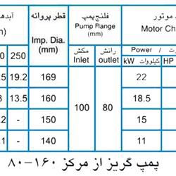 پمپ آب پمپیران مدل 160-80 با موتور 15 کیلووات