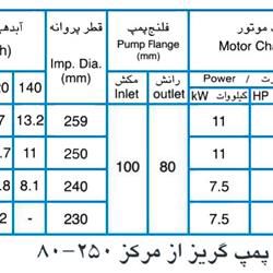 پمپ آب پمپیران مدل 250-80 با موتور 7.5 کیلووات