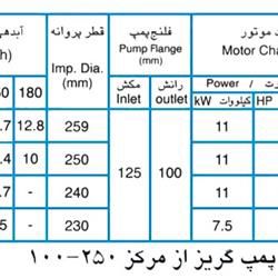 پمپ آب پمپیران مدل 250-100 با موتور 7.5 کیلووات