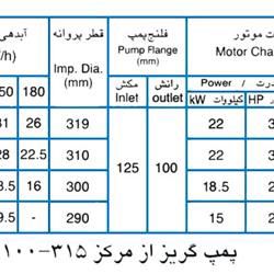  پمپ آب پمپیران مدل 315-100 با موتور 15 کیلووات