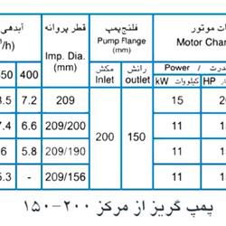  پمپ آب پمپیران مدل 200-150 با موتور 15 کیلووات
