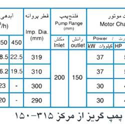  پمپ آب پمپیران مدل 315-150 با موتور 37 کیلووات