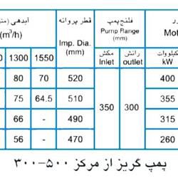  پمپ آب پمپیران مدل 500-300 با موتور 355 کیلووات