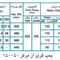  پمپ آب پمپیران مدل 50-150 با موتور 110 کیلووات