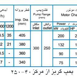  پمپ آب پمپیران مدل 40-250 با موتور 200 کیلووات