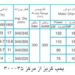   پمپ آب پمپیران مدل 35-300 با موتور 90 کیلووات