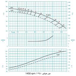 پمپ آب فشار قوی پمپیران مدل CV200-3 با موتور 1450 دور