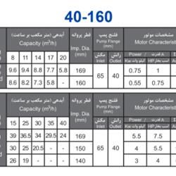پمپ آب بهار پمپ مدل 160-40 با موتور 4 کیلووات