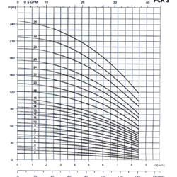 پمپ آب طبقاتی عمودی پمپیران مدل PCR3-7
