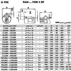 مشعل گازی ایران رادیاتور RAN 25