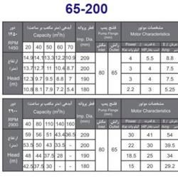پمپ آب بهار پمپ مدل 200-65 با موتور 22 کیلووات