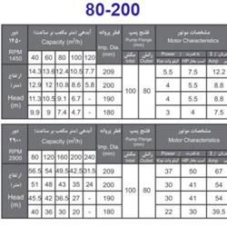 پمپ آب بهار پمپ مدل 200-80 با موتور 3 کیلووات