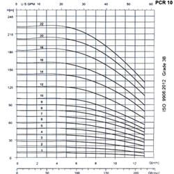  پمپ آب طبقاتی عمودی پمپیران مدل PCR10-7