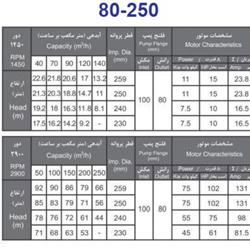 پمپ آب بهار پمپ مدل 250-80 با موتور 75 کیلووات